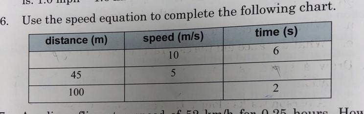 Use the speed equation to complete the following chart. PLEASE include work :)-example-1