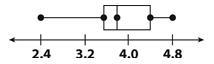 What is the median of the data represented in the box plot below? Group of answer-example-1