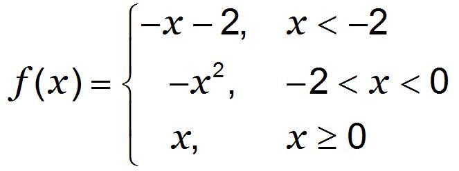 Study the function below and then answer the questions that follow. What is the domain-example-1