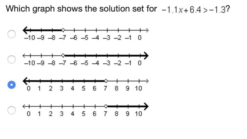 Please Help 100 points Which graph shows the solution set for Negative 1.1 x + 6.4 greater-example-1