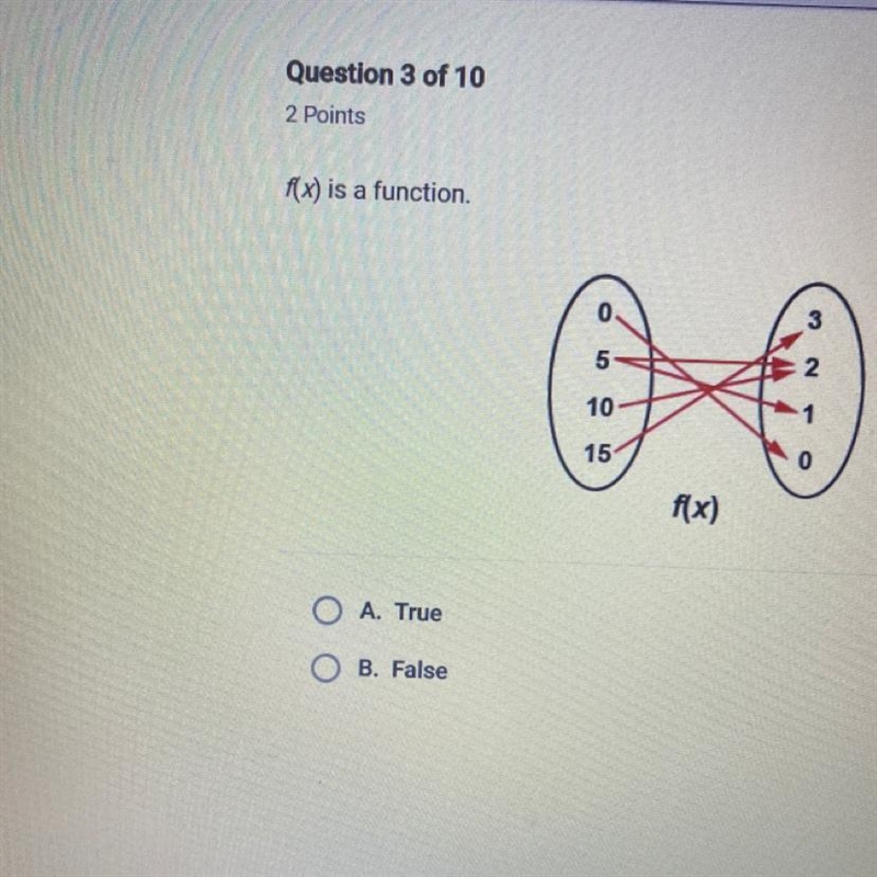 F(x) is a function. 3 5 2 10 15 0 f(x) O A. True O B. False-example-1