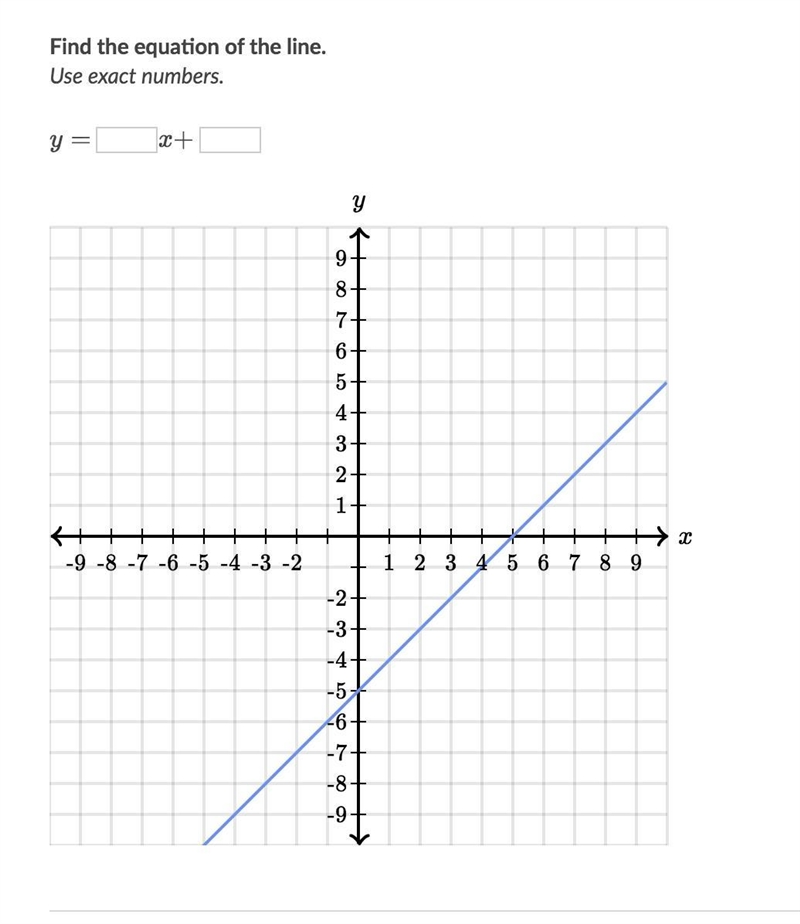 Find the equation of the line. Use exact numbers.-example-1