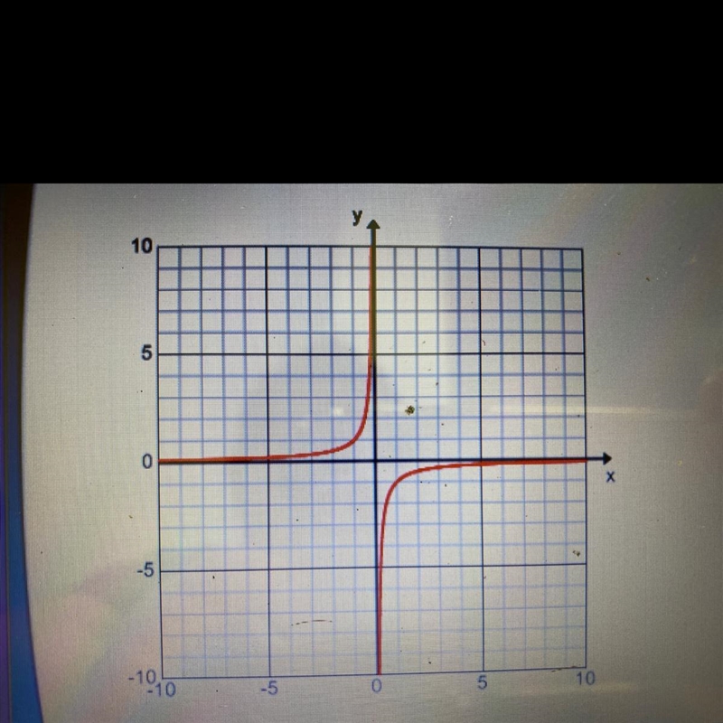 Which of the following are the equations for the parent function and the transformed-example-1