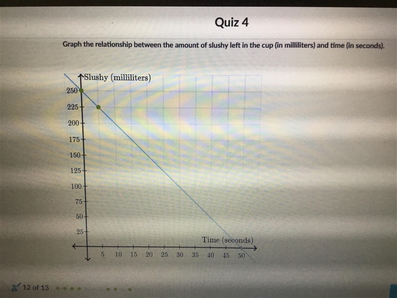 Graph the relationship between the amount of slushy left in the cup (in milliliters-example-1