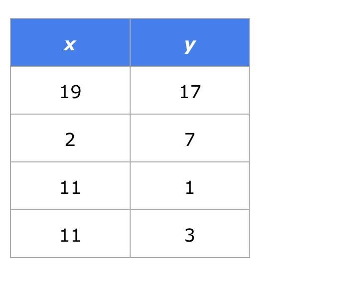 Is this relation a function?-example-1