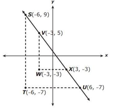 Can you help me find the slope of this triangle-example-1