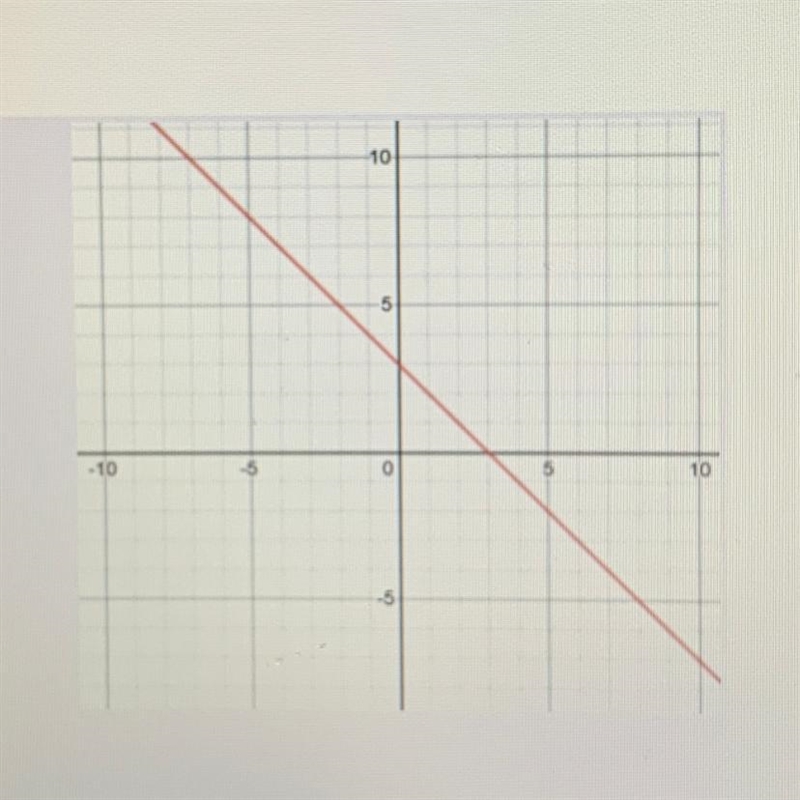 Is the leading coefficient of the function positive or negative?-example-1