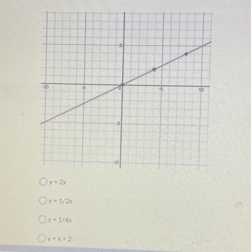 Does anybody know the graph ?-example-1