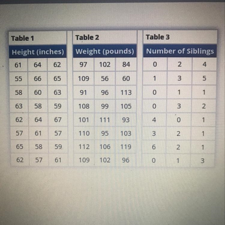 Which statistical question does the data in Table 3 answer?-example-1