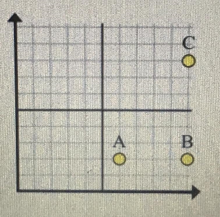 Apply the Pythagorean Theorem to find the distance between points A and C. A) Square-example-1