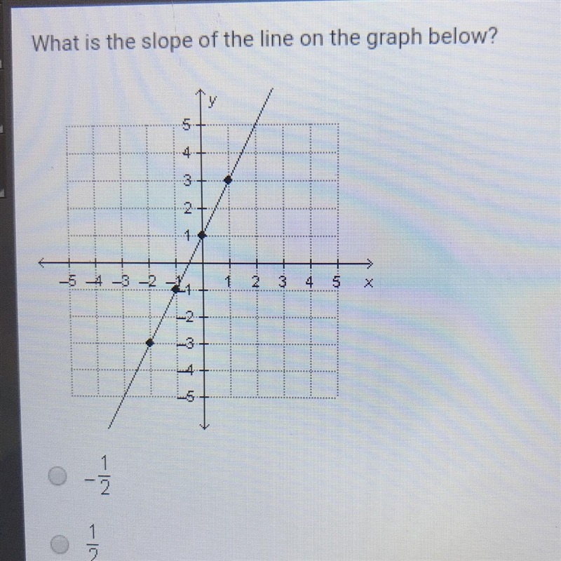 What is the slope of the line on the graph below? -1/2 1/2 1 2-example-1