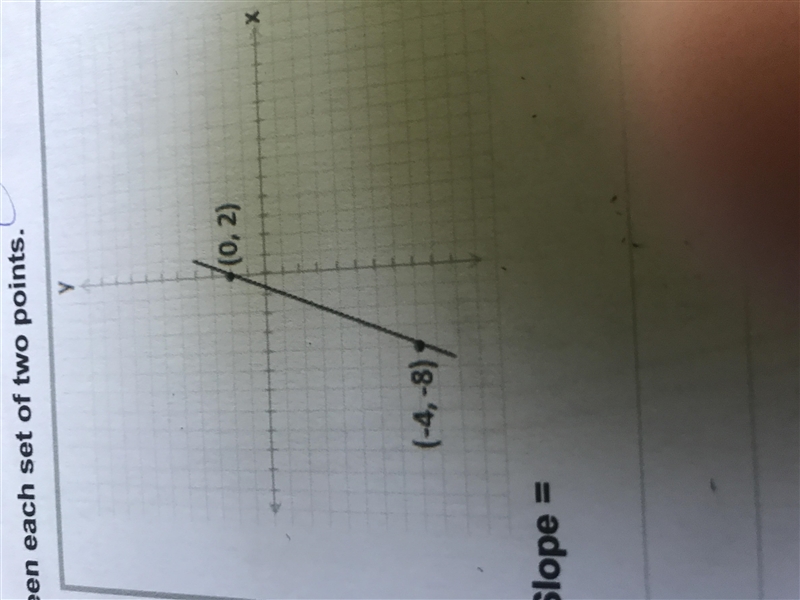 What is the slope of (-4,-8) and (0,2)-example-1