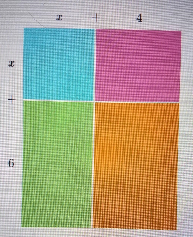 Express the area of the entire rectangle. Your answer should be a polynomial in standard-example-1