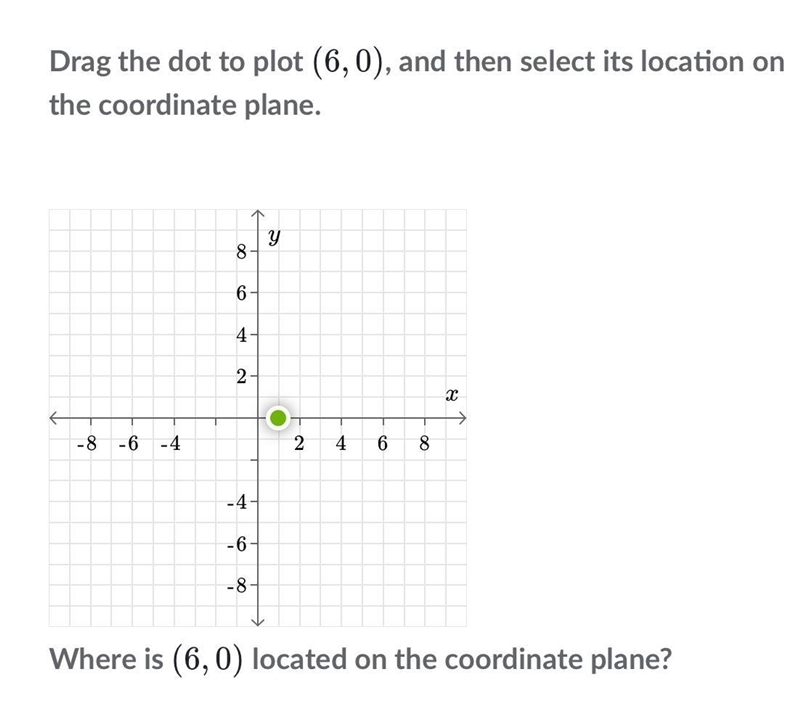 Drag the dot to plot (6,0), and then select its location on the coordinate plane.-example-1