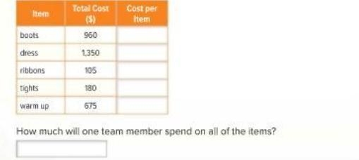 The table shows the total amount spent on each item in a dance team's order, There-example-1