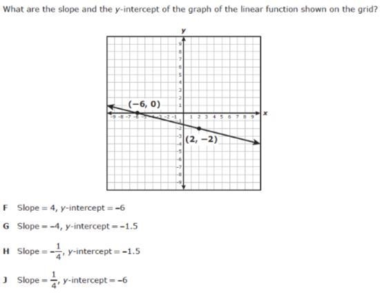 What is the slope and the y-intercept of the graph of the linear function shown on-example-1