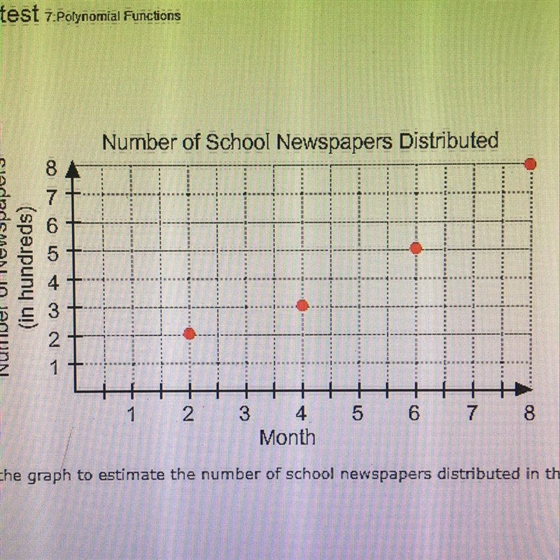 Use the graph to estimate the number of school newspapers distributed in the third-example-1