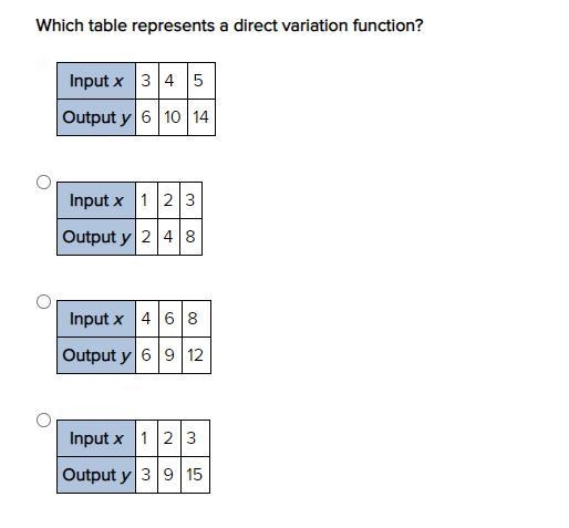 Which table represents a direct variation function?-example-1