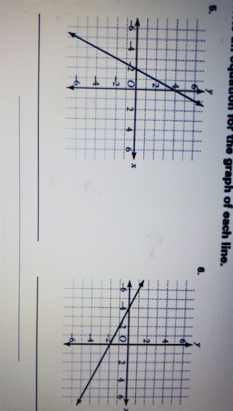 Write an equation for the graph of each line. ​-example-1