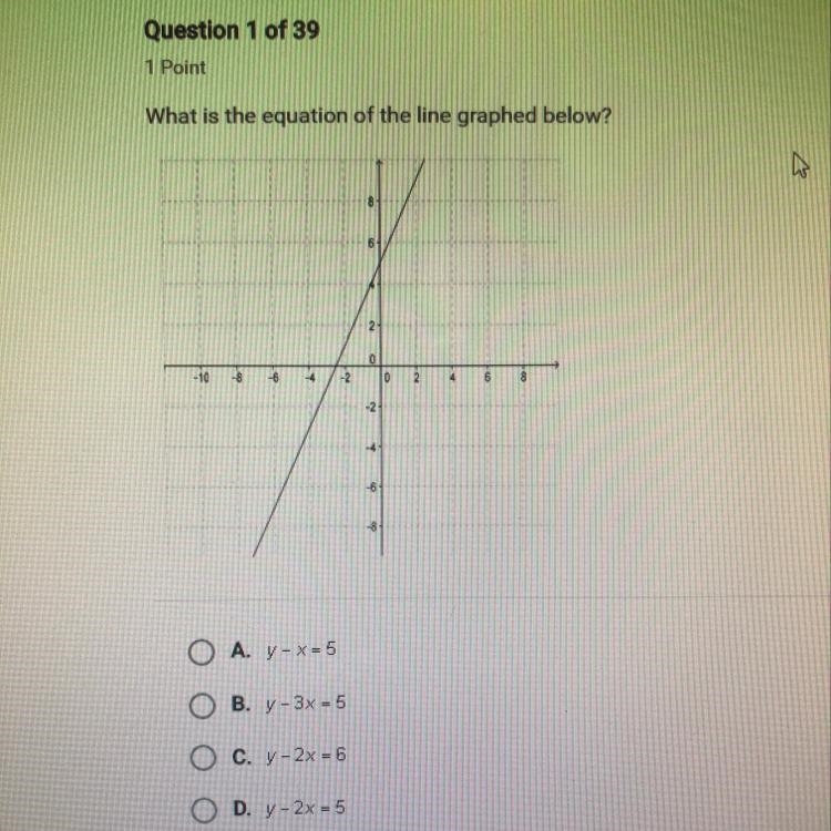 What is the equation of the line graphed below?-example-1