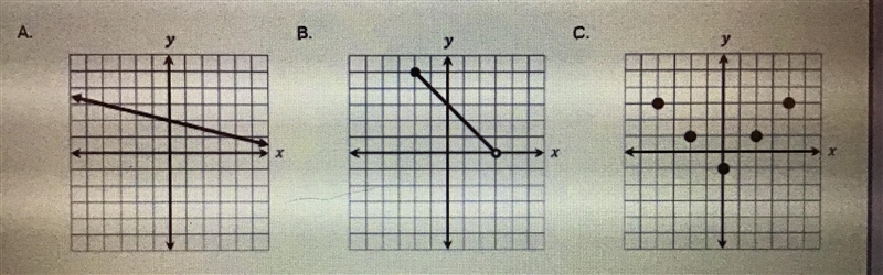 Which relations are continuous and which ones are discrete?-example-1