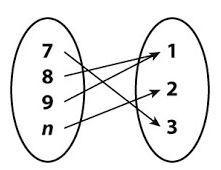 The mapping diagram shows a function. What could be a possible value for the missing-example-1