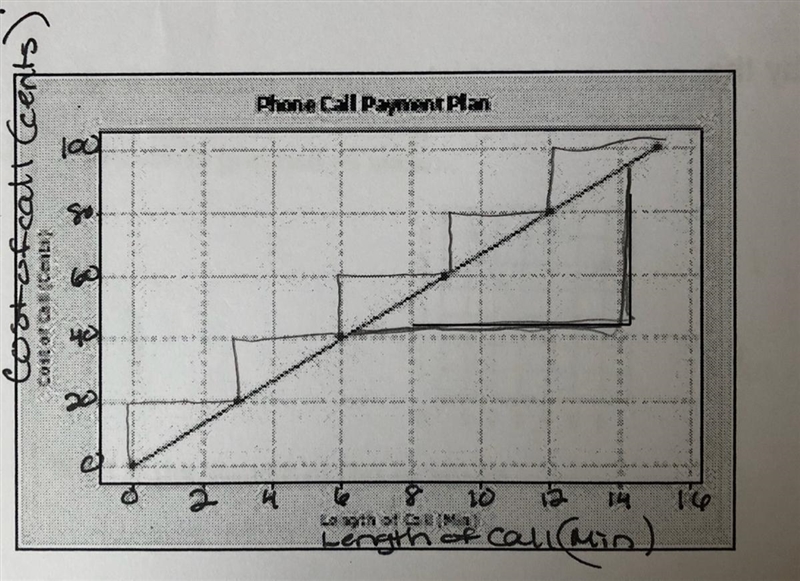 What is the slope of the following graph?-example-1