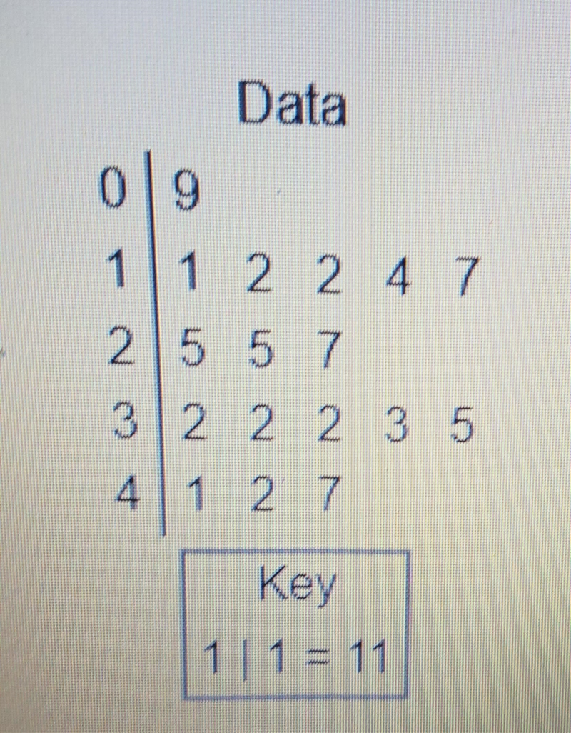 Find Mean, Median, mode and range. Round to the nearest tenth.-example-1