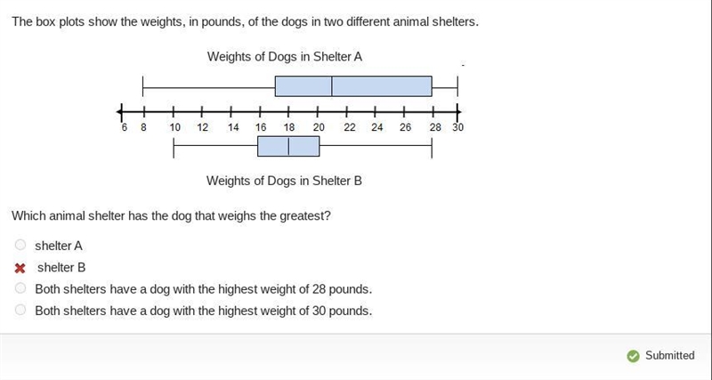 PLEASSSSSSEEEE HHHHHEEEELP AAAASSSAP The box plots show the weights, in pounds, of-example-1