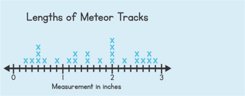 I REALLY NEED HELP! What is the length of the meteor with the most common recorded-example-1