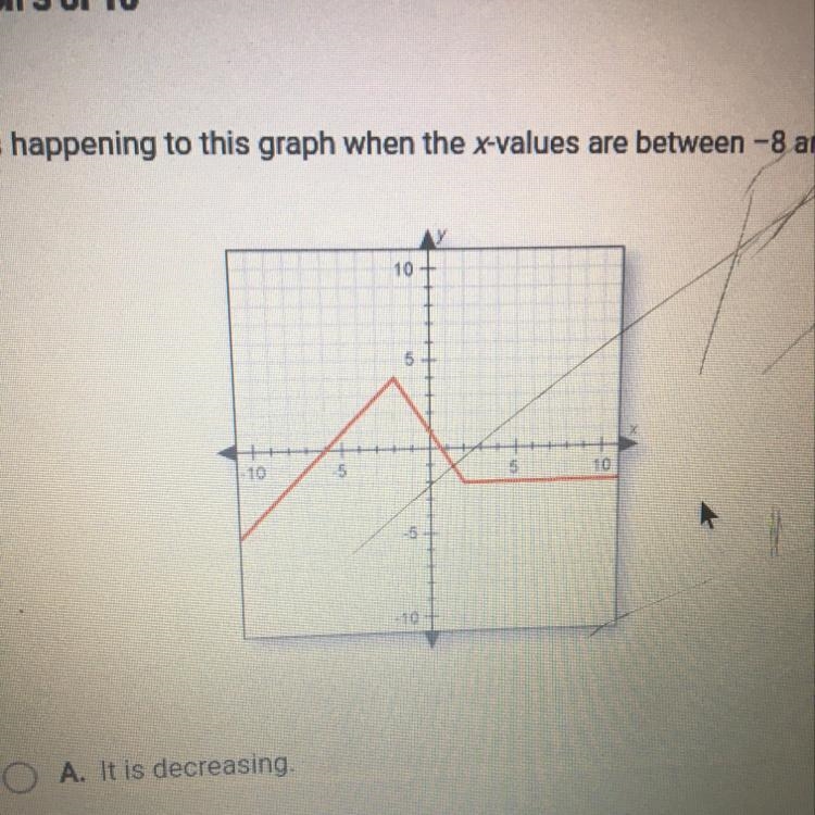 What is happening to this graph when the x- value-example-1