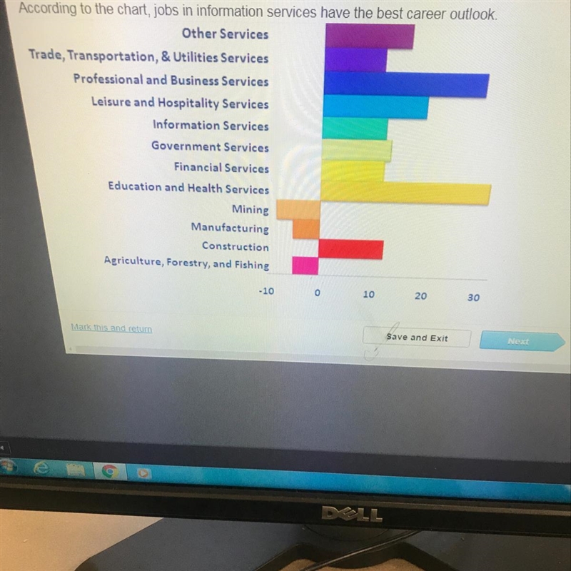 According to the chart, jobs in information services have the best career outlook-example-1