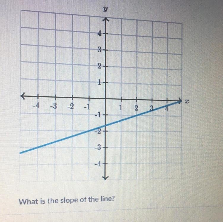 What is the slope of the line?-example-1