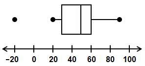 Type the correct answer in each box. Spell all words correctly, and use numerals instead-example-1