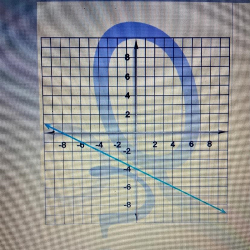 Find the slope of the line on the graph. Write your answer as a fraction or a whole-example-1