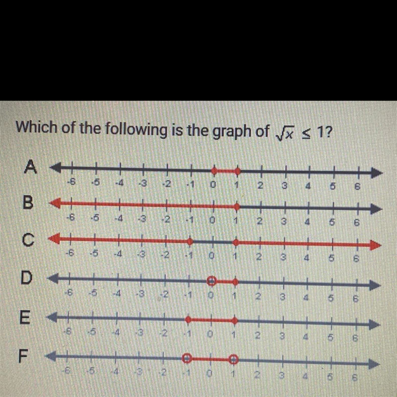 Which of the following is the graph of x < 1?-example-1