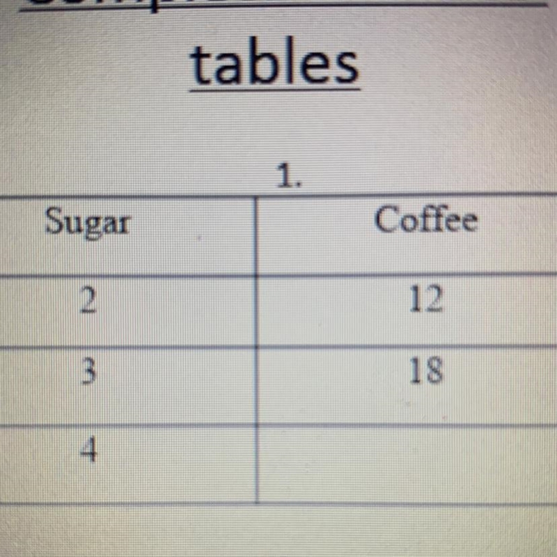 PLEASE help me it is about rate tables.-example-1