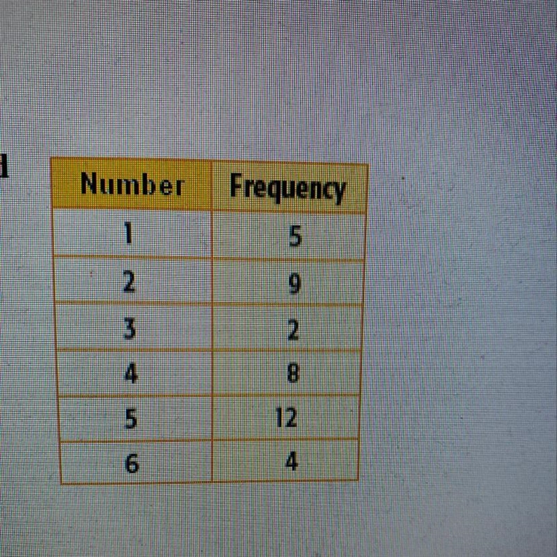 Suppose the number cube was rolled 500 times. Based on the results in the table, about-example-1