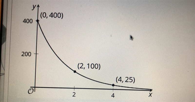 Write an equation for the graph. help :)-example-1