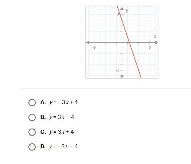 What is the slope-intercept equation of the line below-example-1