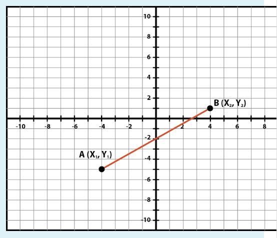 Use the following image to find the midpoint of the line by completing the attached-example-1