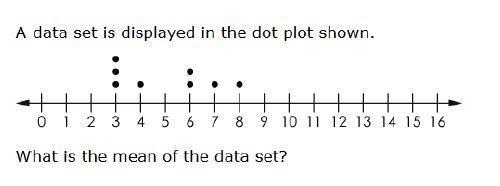 Find the Mean from the line plot. Show your work and explain how you solved using-example-1