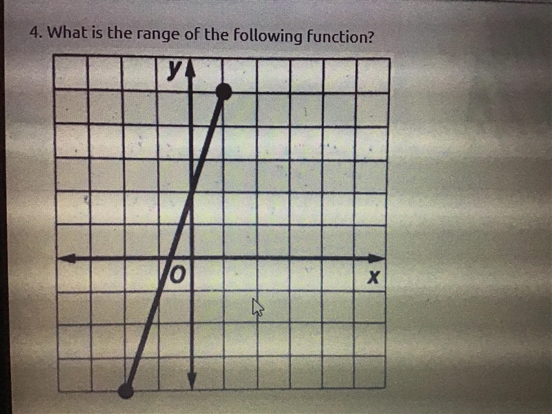 What is the range of the following function?-example-1