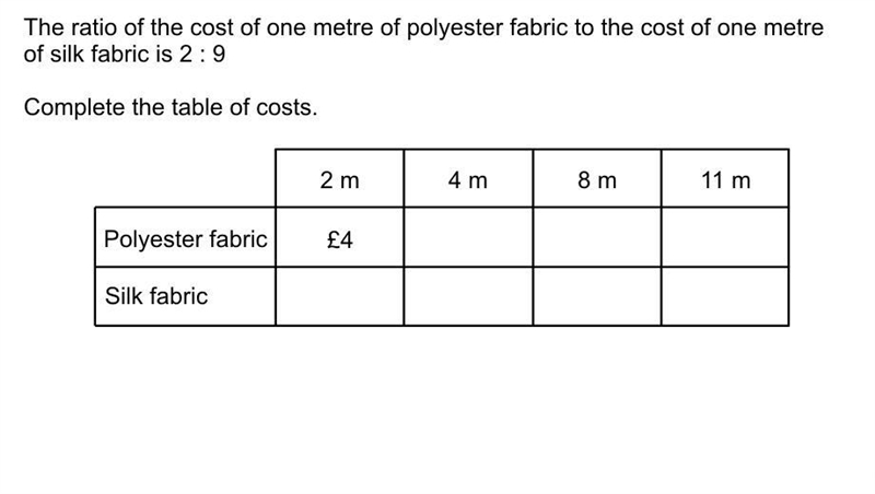 the ratio of the cost of one meter of polyester fabric to the cost of one meter of-example-1