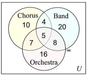 What is the probability that a student is in chorus given that they are in band?-example-1