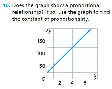 does the graph show a proportional relationship if so use the graph to find the constant-example-1