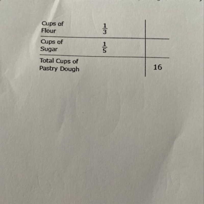 Amanda is making pastry dough. She mixes 1/3 of a cup of flour and 1/5 of a cup of-example-1