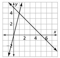 How many solutions does the system of equations have?-example-1