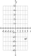 What are the coordinates of point F?-example-1