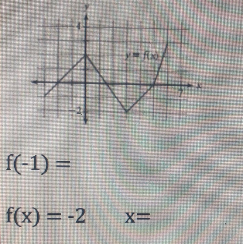 What does f(-1) =_ and x=_ ?-example-1